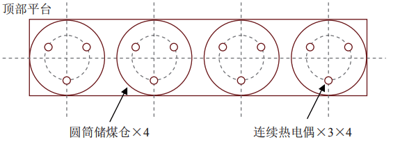 连续热电偶布局示意图