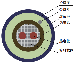 连续热电偶结构示意图