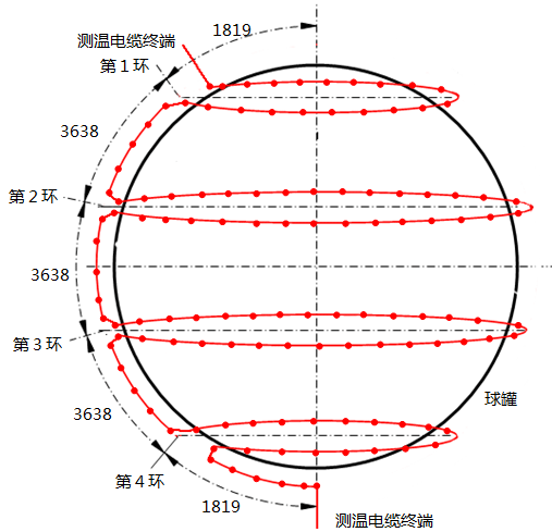 连续热电偶在400m3球罐上的安装图