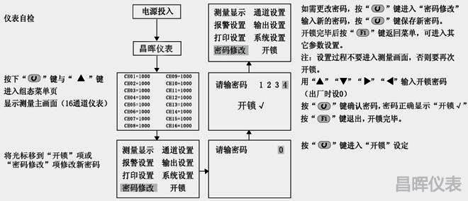 温度巡检仪开锁画面