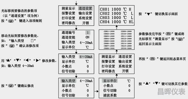 温度巡检仪参数设定画面