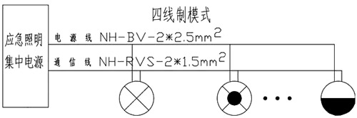 四线制集中控制型应急照明系统