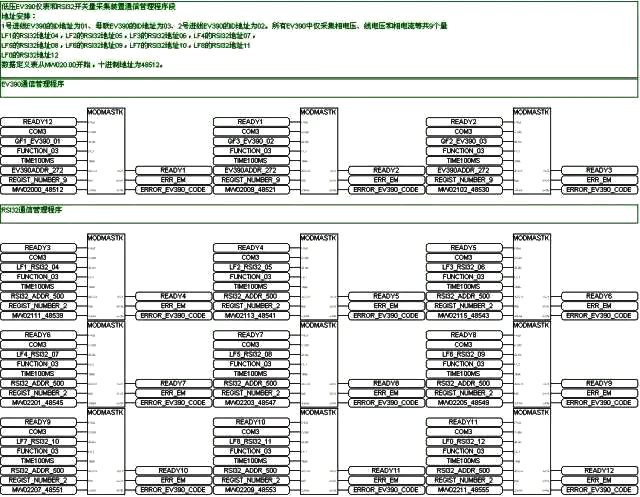 数据通信的时间标签处理PLC程序