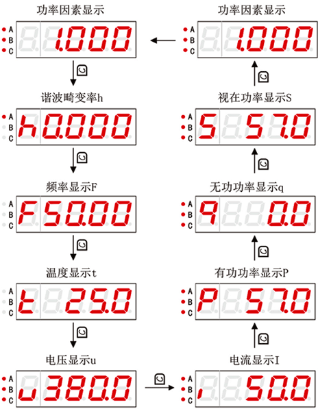 低压无功功率自动补偿控制器的多种电参量测量画面切换显示