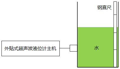 外贴式超声波液位计校准示意图