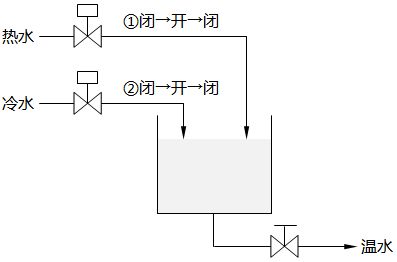 顺序控制示例