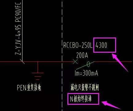 总进线处设置带剩余电流保护的四极断路器