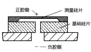 硅传感器的结构图