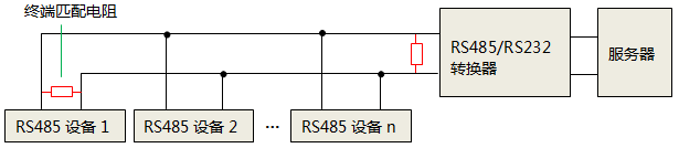 单独使用RS232转RS485转换器时，终端匹配电阻安装位置