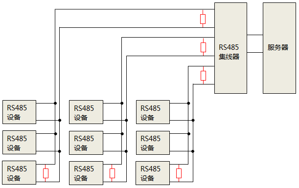 使用RS485集线器时，终端匹配电阻安装位置