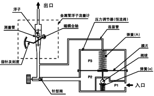 吹扫装置结构示意图