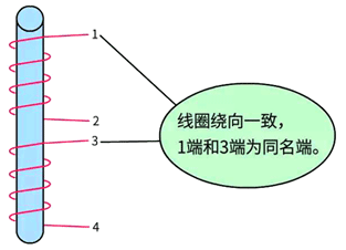 如果在同一铁芯下，线圈的绕向是一致的，则相应端为同名端