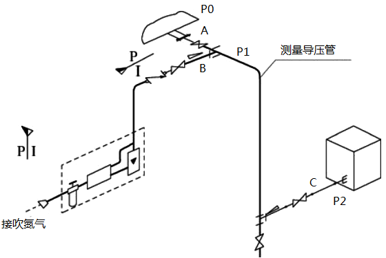 吹扫点位于取样点附近