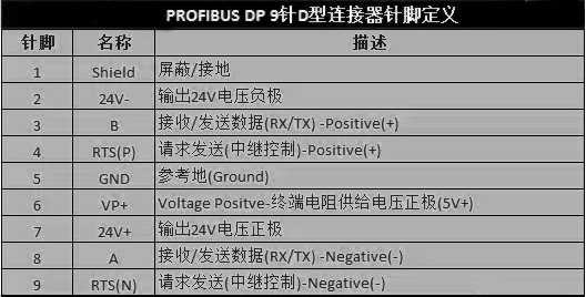 Profibus的9针D型连接器的针脚定义