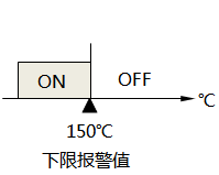 没有设置报警回差的下限报警示意图