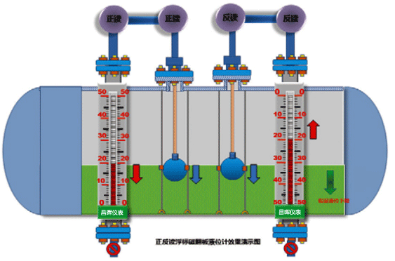 浮标液位计