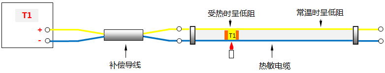 连续热电偶(某点温度高于感温段其余部分温度)