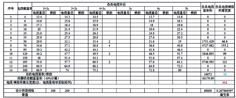 某实际工程的桥架填充率计算书