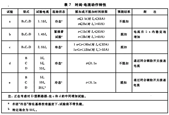 断路器时间-电流动作特性