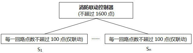 消防联动控制器