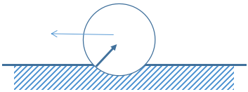 滚动摩擦示意图