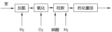 己内酰胺生产工艺