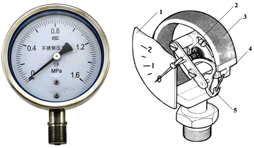 波登管就地压力表外观及内部结构图