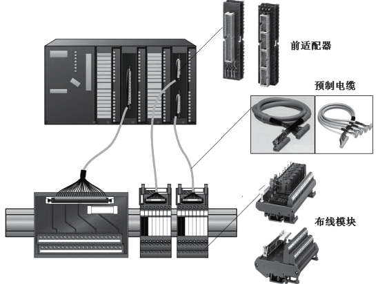 INTERFACE快速布线系统