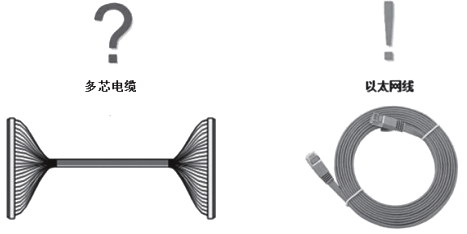 配线柜与控制系统I/O模件之间采用以太网通信