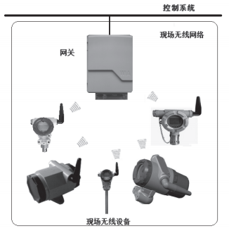 最简单的无线通信网络