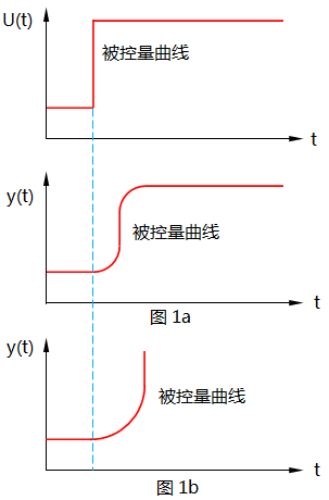 被控对象的一般特征