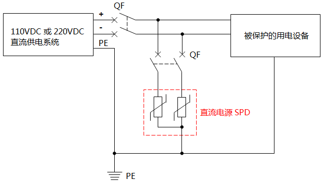 110V和220V直流电源浪涌保护器接线与典型应用