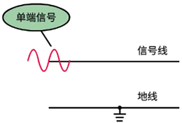 单端信号