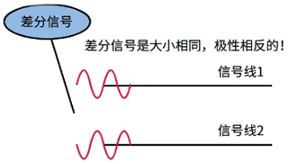 差分信号