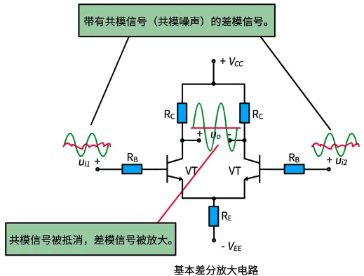 基本差分放大电路