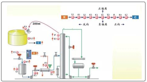 HAZOP应用示例