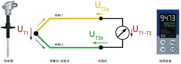 热电偶测量原理