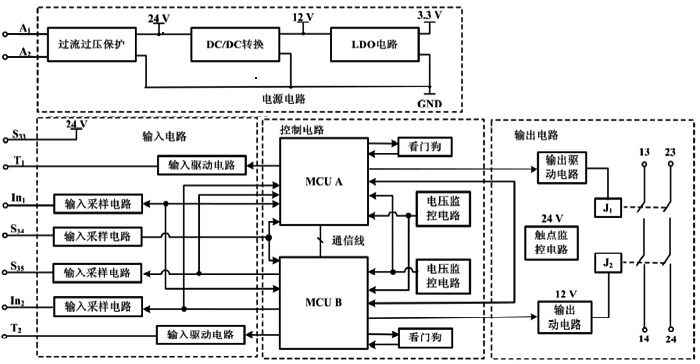 安全继电器电路硬件框图