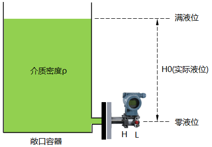 单法兰液位变送器的迁移