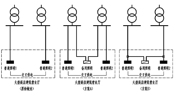 大型商店建筑营业厅照明供电方案