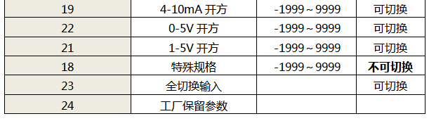 仪表输入类型选型代码表2