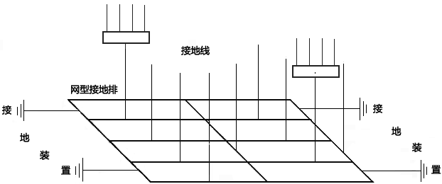 星型-网型复合接地示意