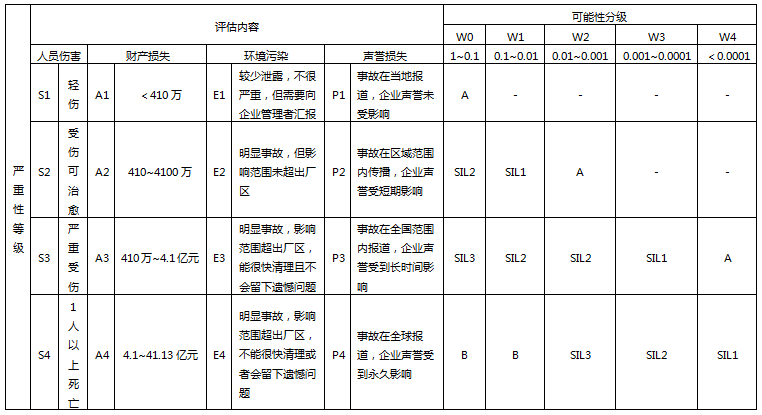 风险矩阵