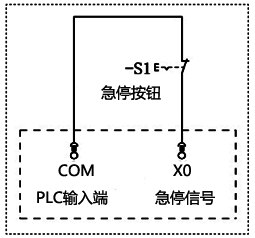 单个常闭触点做急停信号输入