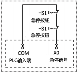 两个常闭触点串联做急停信号输入