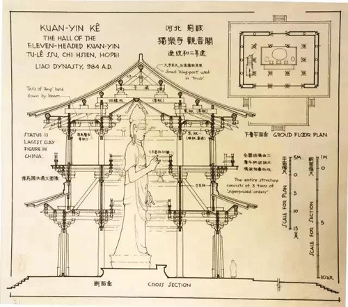 梁思成手绘图:辽代河北蓟县独乐寺观音阁