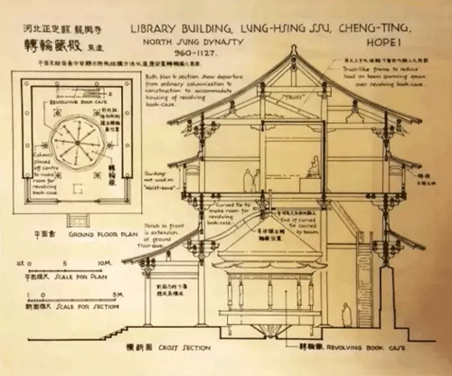 梁思成手绘图:宋代河北正定县龙兴寺转轮藏殿