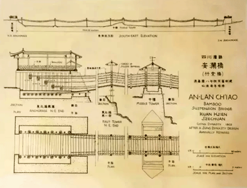 梁思成手绘图:清代四川灌县安澜桥