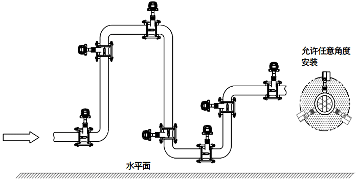 常温、干燥气体流量检测的涡街流量计安装位置