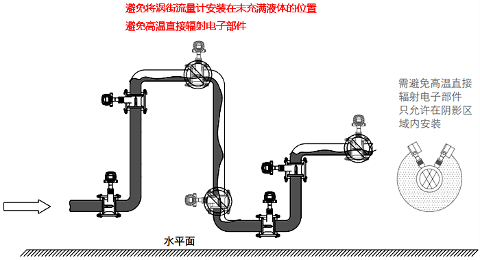 高温液体流量检测的涡街流量计安装